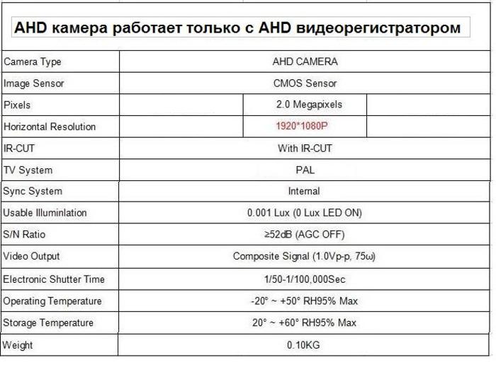 Ahd камеры разрешение. AHD разрешение. Форматы видеокамер. Формат камеры AHD. AHD 6608 инструкция.